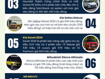Những mẫu xe sắp đến tay khách Việt nửa cuối năm 2024