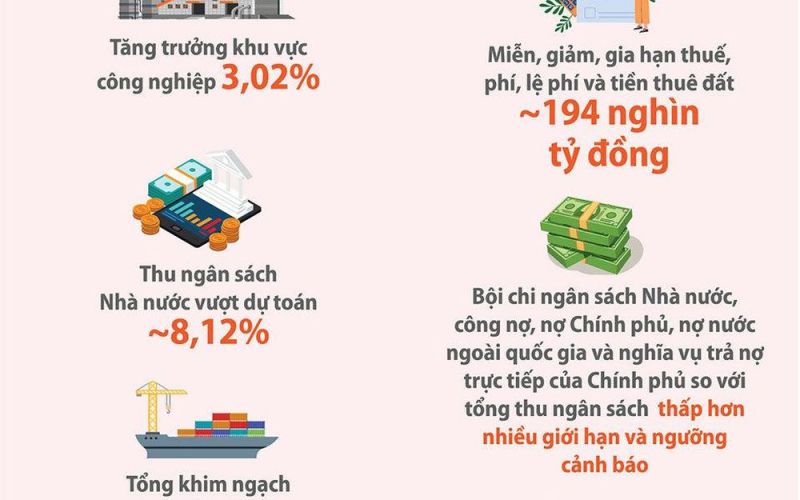 Kinh tế Việt Nam tiếp tục là điểm sáng năm 2023