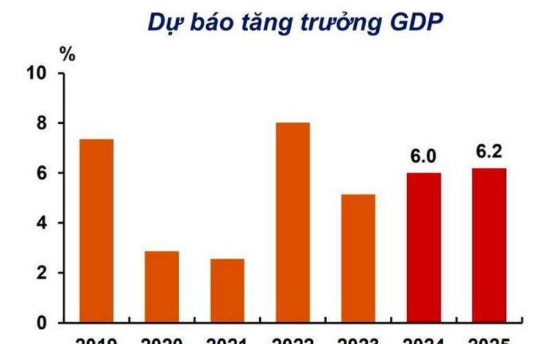 ADB: Kinh tế Việt Nam dự báo tăng trưởng với nhịp độ vững chắc