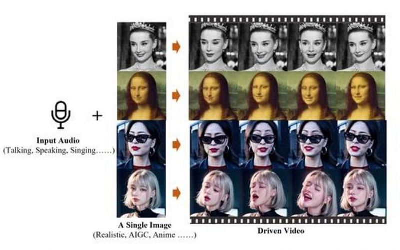 Cách tạo video từ hình ảnh bằng hệ thống AI EMO
