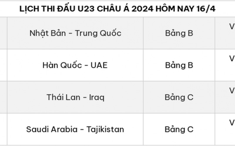 Lịch thi đấu U23 châu Á 2024 hôm nay 16/4: Nhật Bản, Thái Lan xuất trận