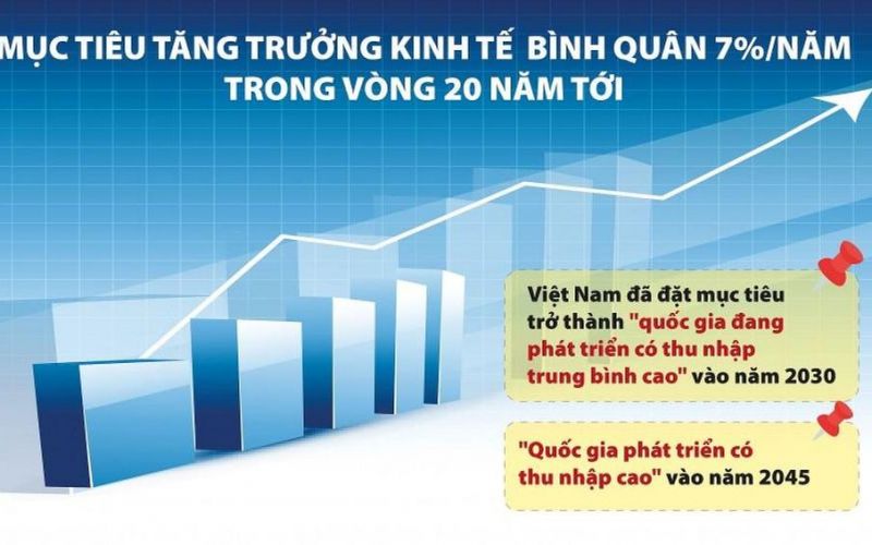 Thời cơ để kinh tế Việt Nam chuyển mình thoát bẫy thu nhập trung bình