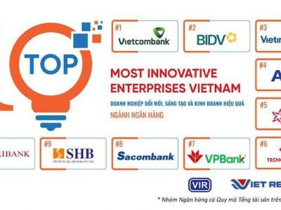 Vietcombank - Ngân hàng sáng tạo và kinh doanh hiệu quả nhất Việt Nam