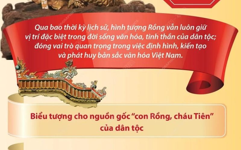 Ý nghĩa của hình tượng Rồng trong văn hóa Việt Nam